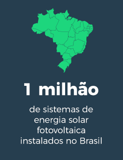 1 milhão de sistemas de energia solar fotovoltaica instalados no Brasil