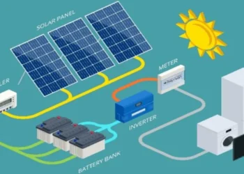 Inversor Solar Híbrido com Sistema de Armazenamento