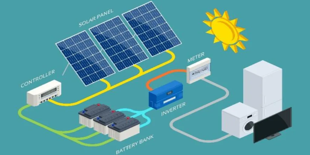 Inversor Híbrido: Economize Energia e Ganhe Autonomia