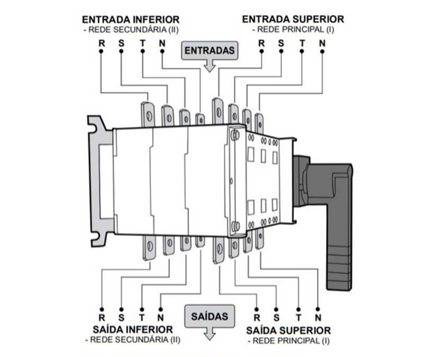 Chave de transferência tetrapolar