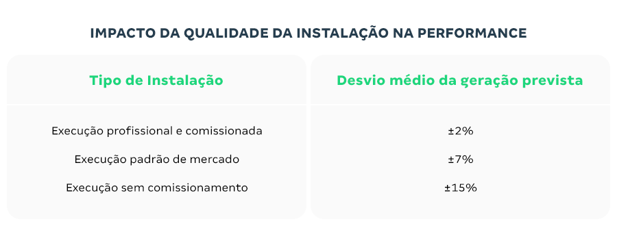 Principais causas de falhas em sistemas fotovoltaicos